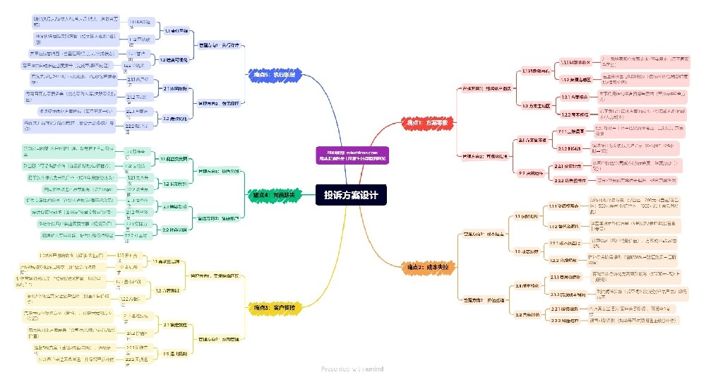管理篇:投訴方案設(shè)計(jì),提供雙贏的解決方案